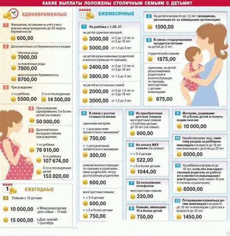 Минимальные пределы пособия по временной нетрудоспособности