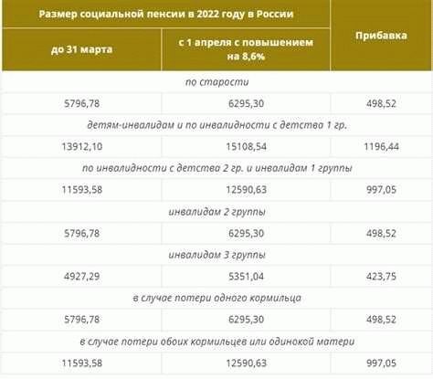 Минимальный предел пособия по беременности и родам