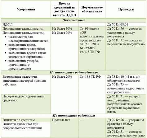 Налоговые аспекты выплаты зарплаты