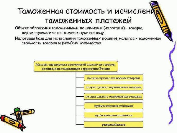 Особенности ввоза электромобиля