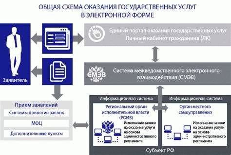 Как проводится конкурс?