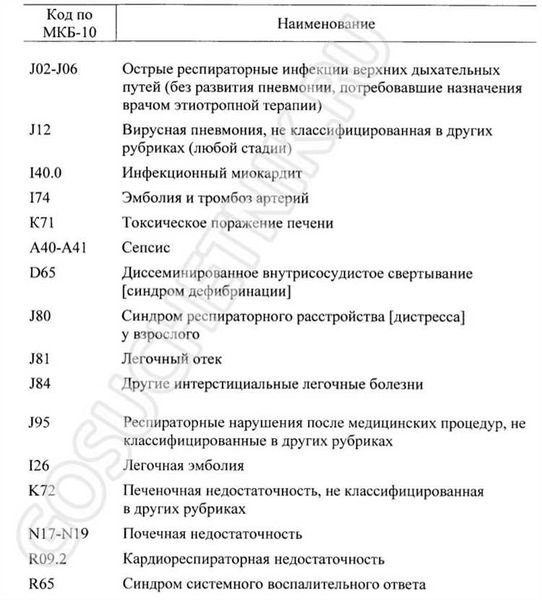 Выплаты для санаторно-курортного отдыха