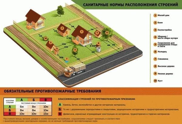 Основные требования к забору