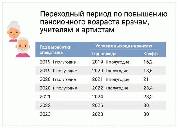 Какие льготы и дополнительные выплаты полагаются полицейскому, выходящему на пенсию?