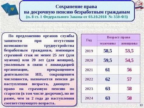 Какие документы необходимо предоставить для выхода на пенсию?