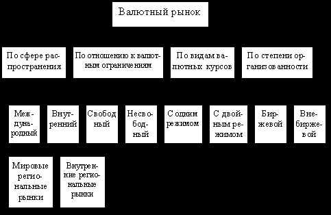 Код валютной операции при переводе денежных средств