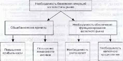 Код валютной операции при получении займа или кредита