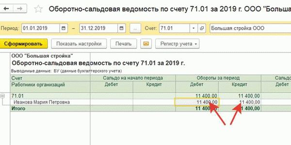 Реализация права требования дебиторской задолженности: особенности и практика