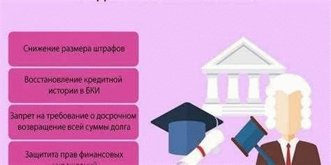 Какие кредиты подлежат списанию