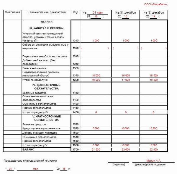  Применение 1С: Бухгалтерии 3.0 для ликвидации ООО в упрощенном порядке 