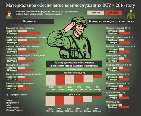 Оплата резервистам в 2025 году